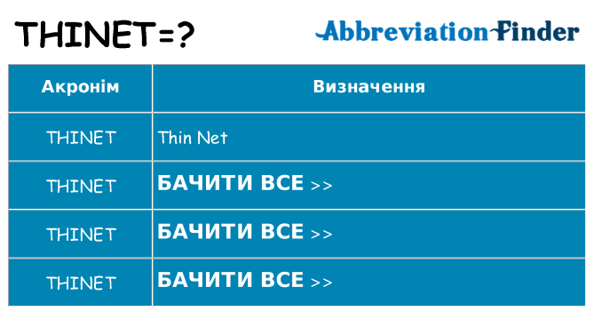 Що thinet означають