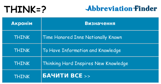 Що think означають