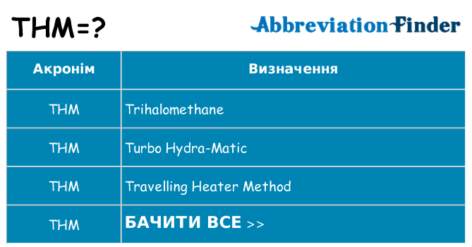 Що thm означають
