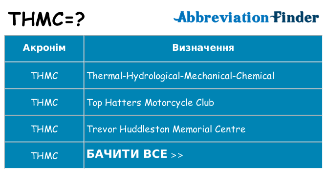 Що thmc означають
