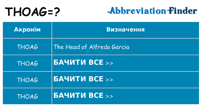 Що thoag означають