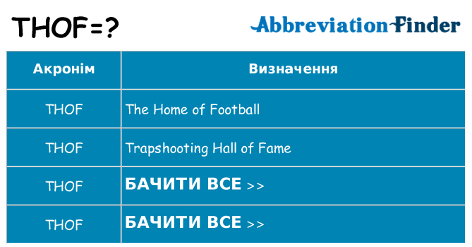 Що thof означають