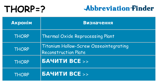 Що thorp означають