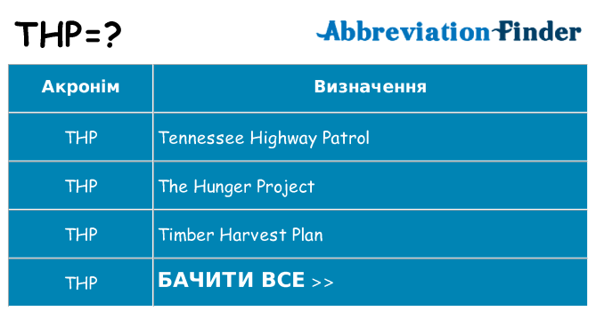 Що thp означають