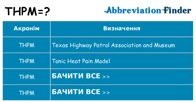 Що thpm означають