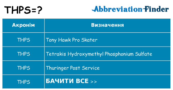 Що thps означають