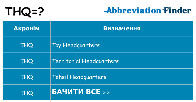 Що thq означають