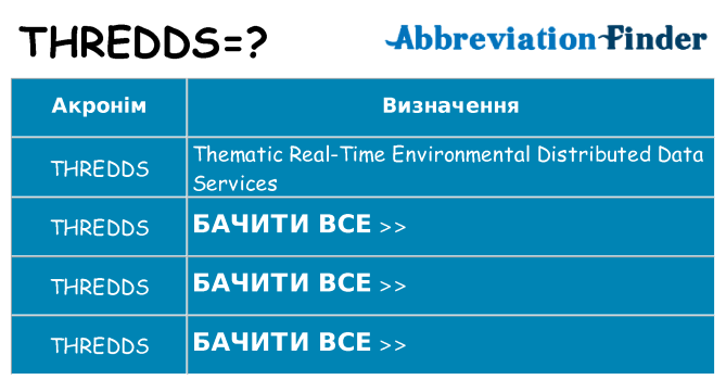 Що thredds означають