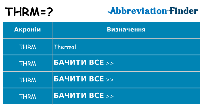 Що thrm означають