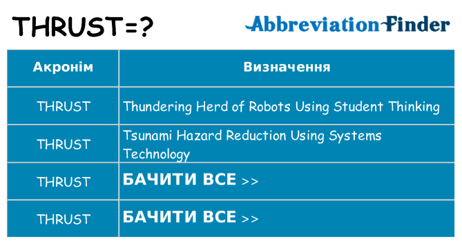 Що thrust означають