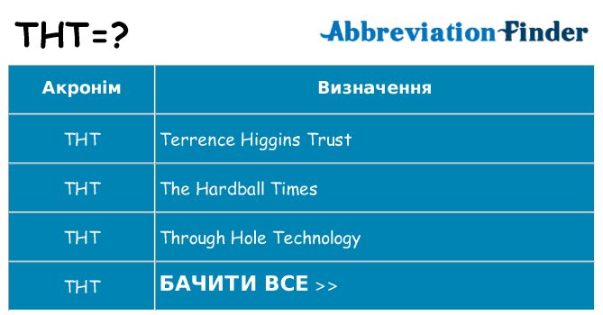 Що tht означають
