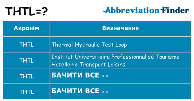 Що thtl означають