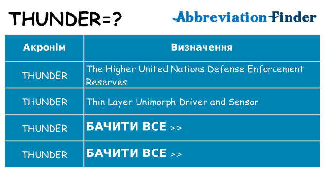 Що thunder означають