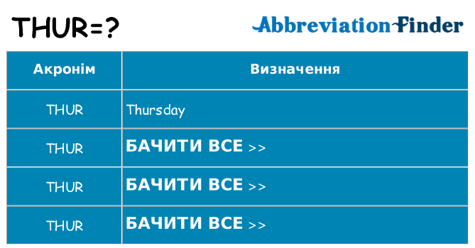 Що thur означають