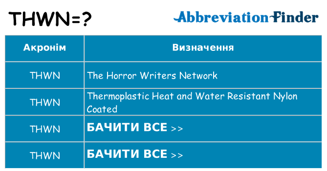 Що thwn означають