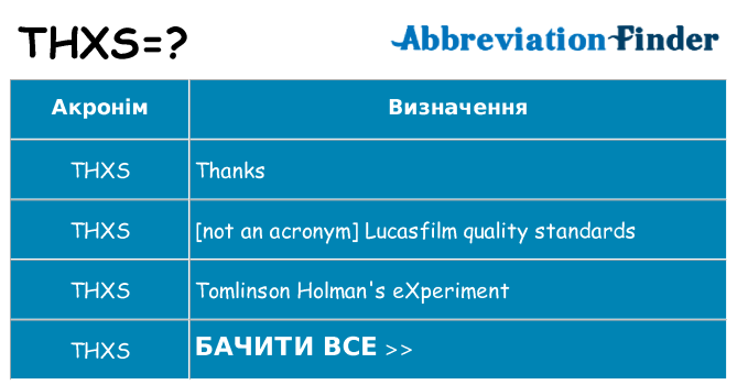 Що thxs означають