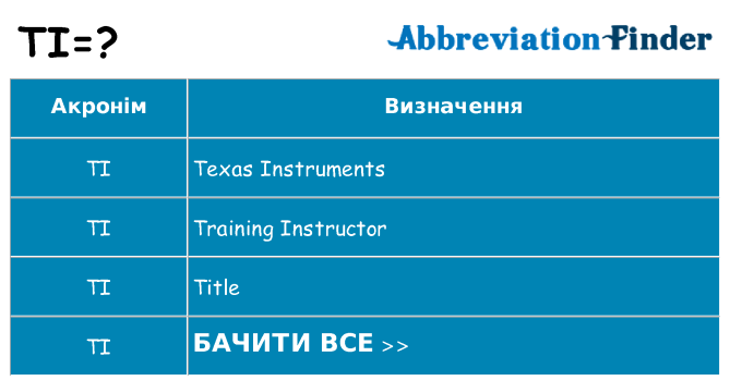 Що ti означають