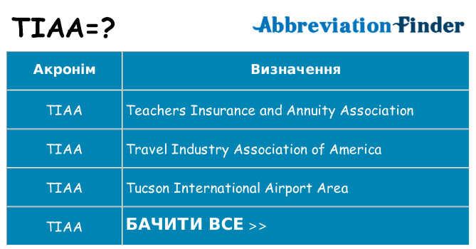 Що tiaa означають