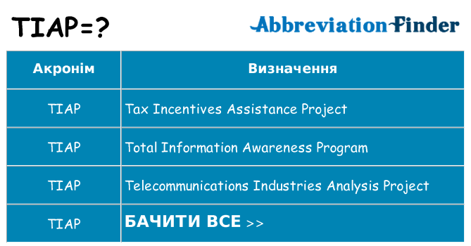Що tiap означають