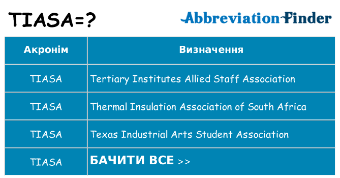 Що tiasa означають