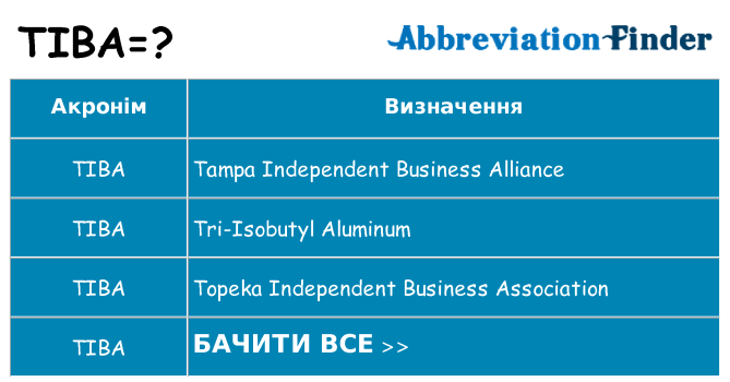 Що tiba означають
