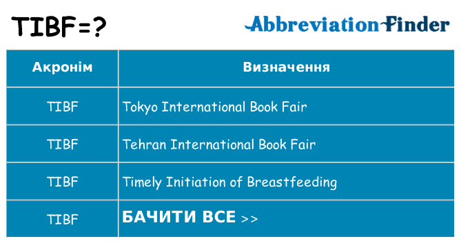 Що tibf означають