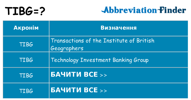 Що tibg означають