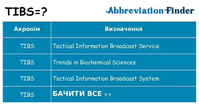 Що tibs означають