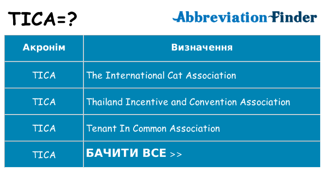Що tica означають