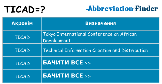 Що ticad означають