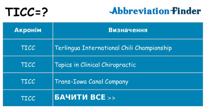 Що ticc означають
