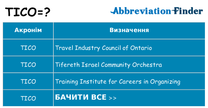 Що tico означають