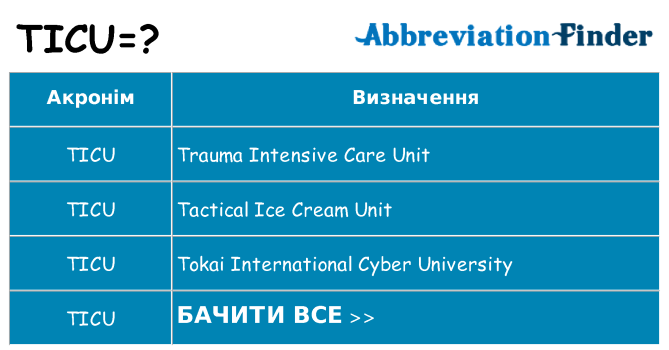 Що ticu означають