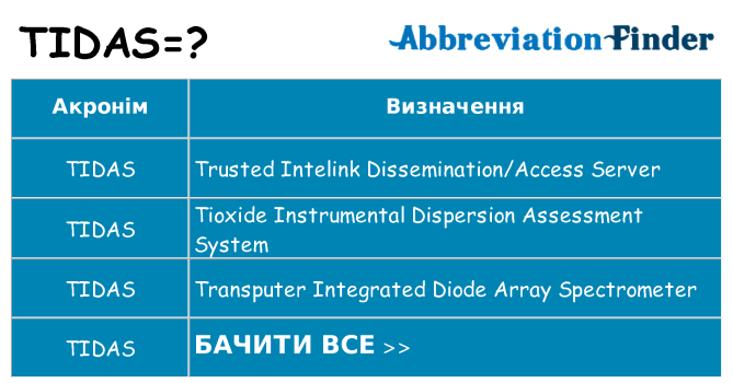 Що tidas означають