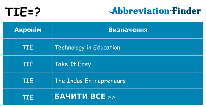 Що tie означають