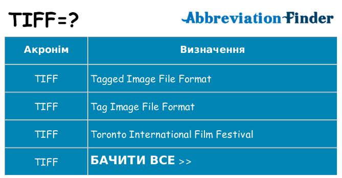 Що tiff означають