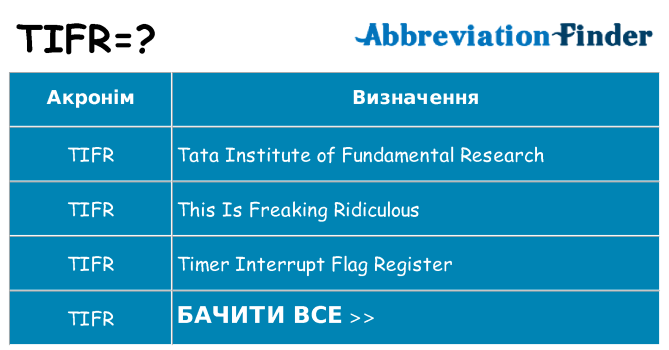 Що tifr означають