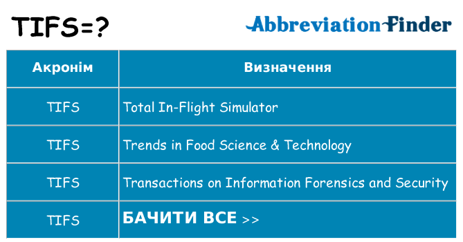 Що tifs означають
