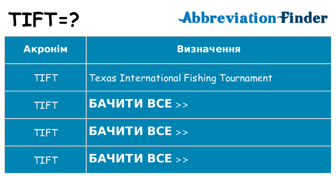 Що tift означають