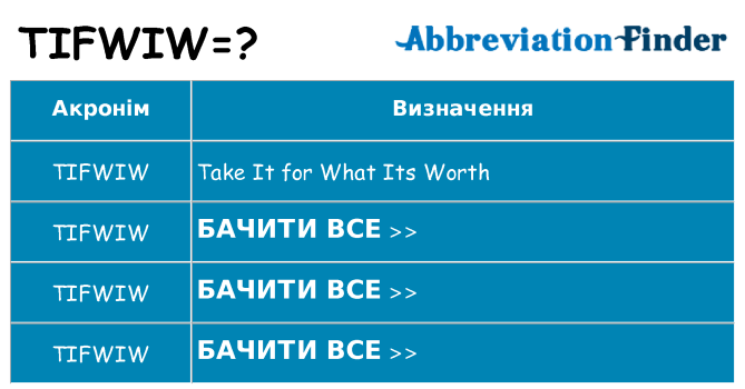 Що tifwiw означають