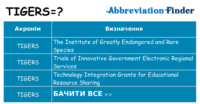 Friend definition. Аббревиатура MRSA чувствительность. SPSA. FRPC. Itar Controls.
