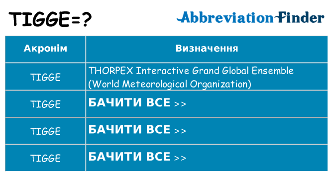 Що tigge означають