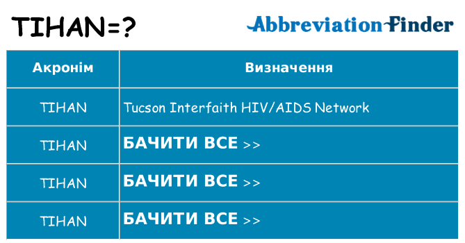 Що tihan означають