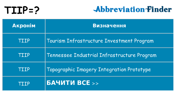 Що tiip означають