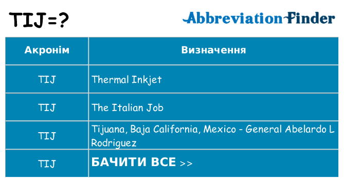 Що tij означають