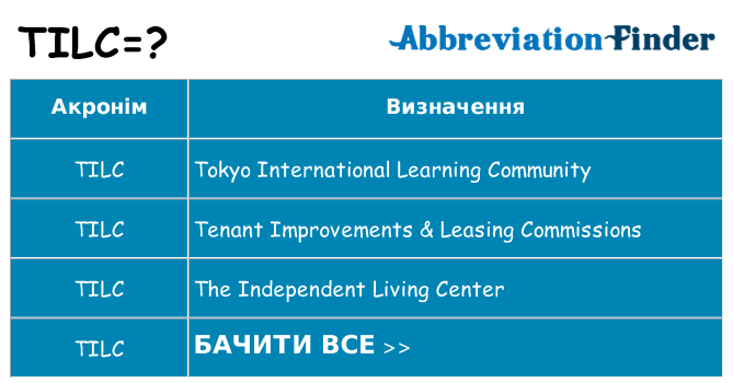 Що tilc означають
