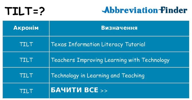 Що tilt означають