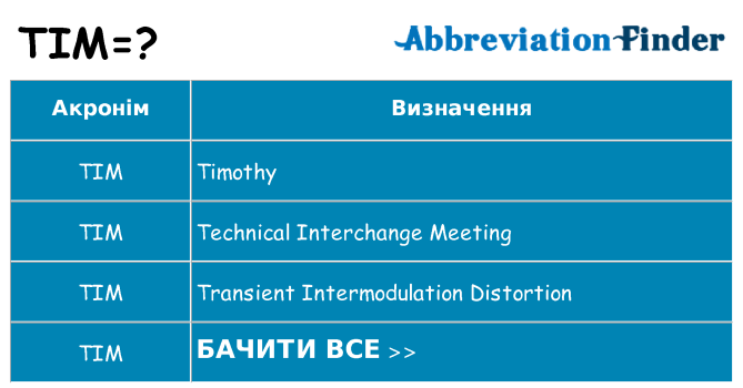 Що tim означають