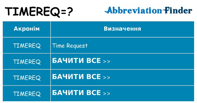 Що timereq означають