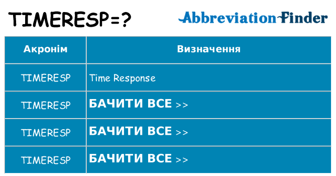 Що timeresp означають